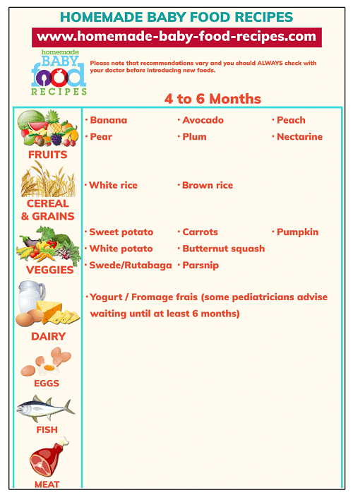 4th month baby food