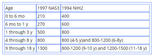 1 5 Year Old Baby Food Chart In Hindi