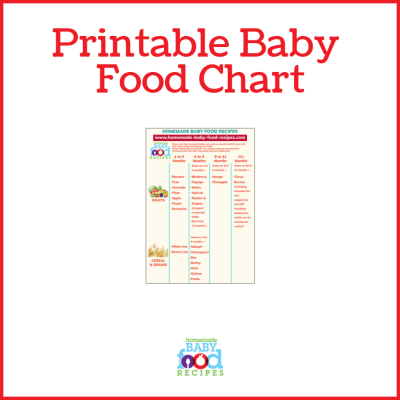 Premature Baby Food Chart